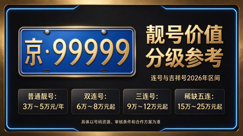 2026年京牌指标价格分析图